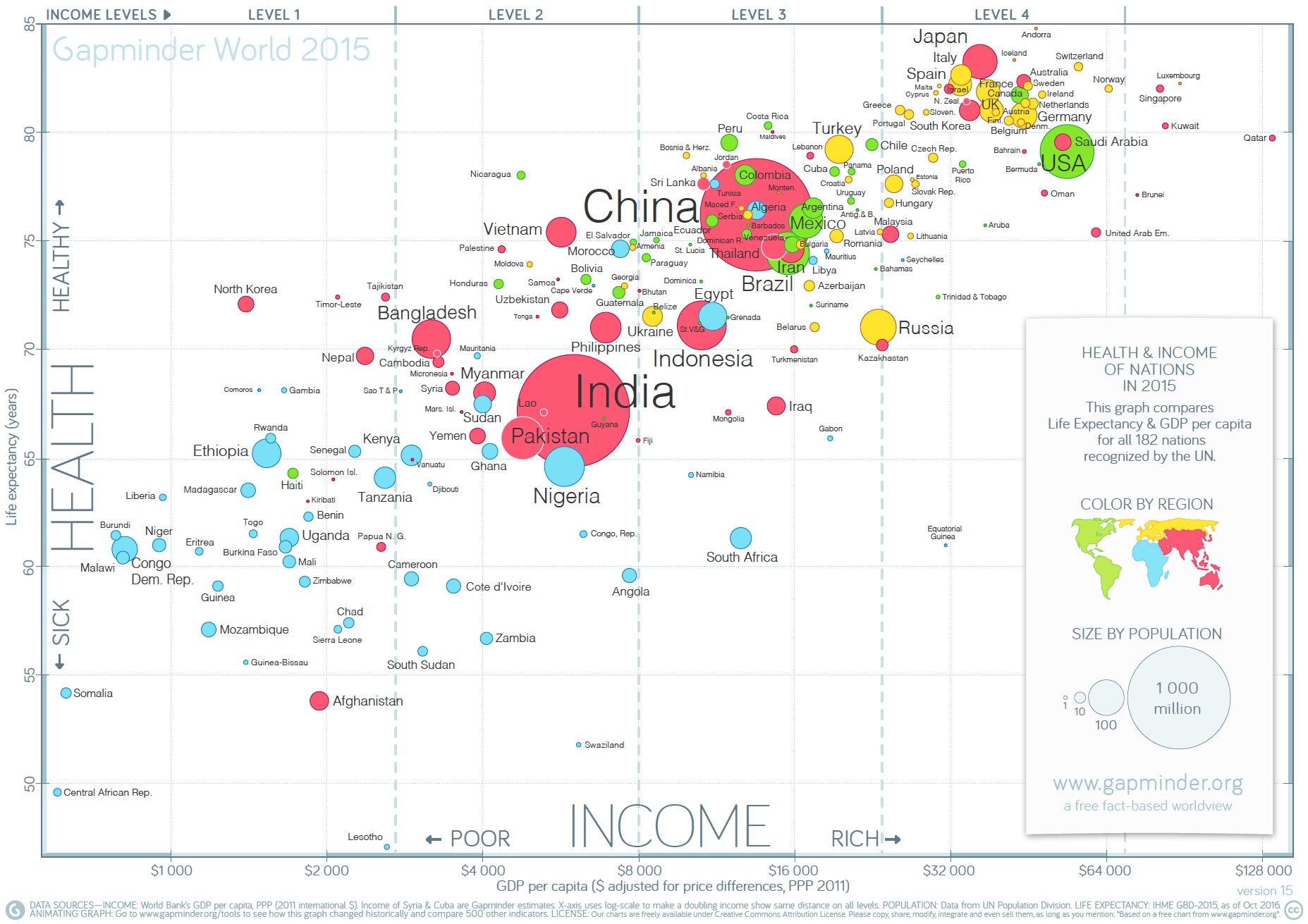 Gapminder World 2015