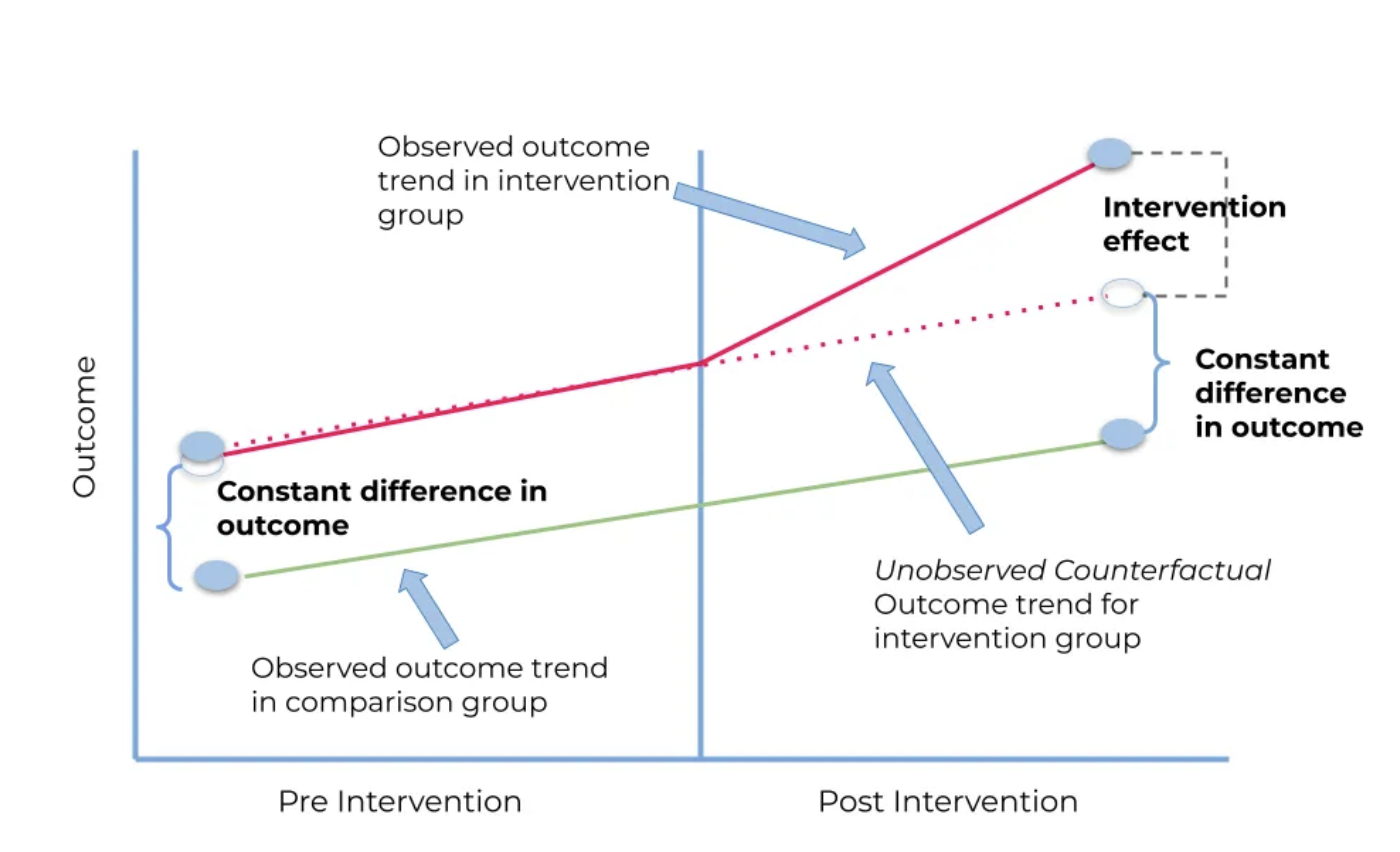 Efficacy-effectiveness gap