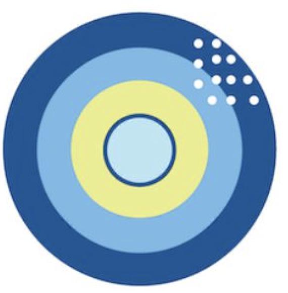 Low reliability, low validity