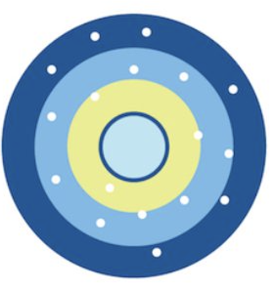 High reliability, low validity