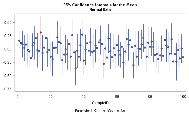 Confidence interval illustration